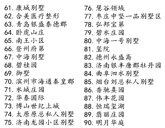 實(shí)地案例詳情