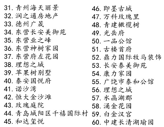 實(shí)地案例詳情