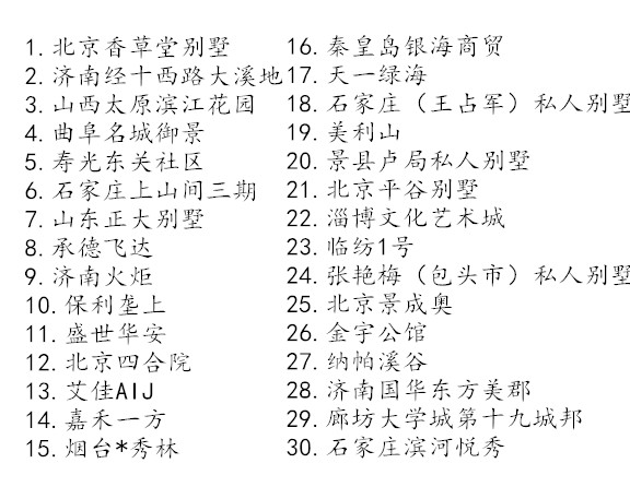 實(shí)地案例詳情